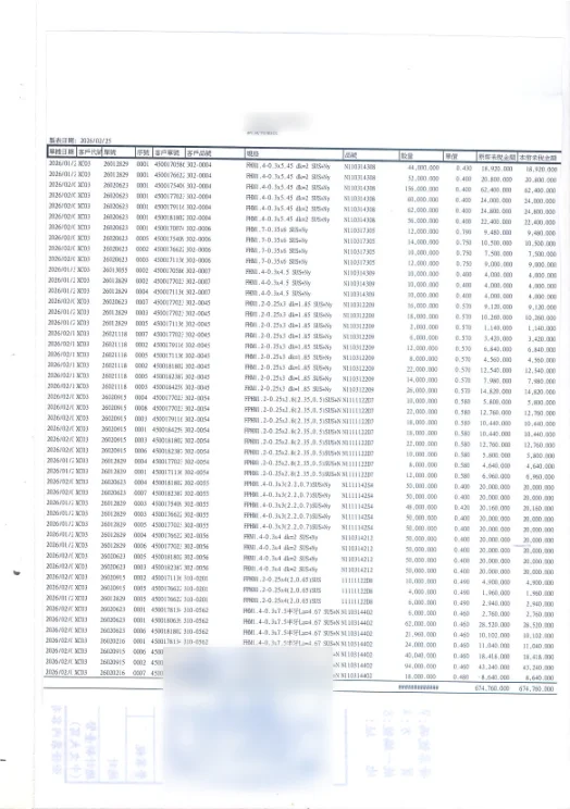 已去識別化的供應商銷貨明細表，數十列密集表格，合計 674,760